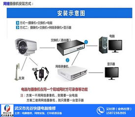 武漢光谷快捷電腦維修 一站式解決您的電腦、網(wǎng)絡(luò)與服務(wù)器需求